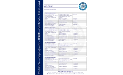 Low leakage ISO15848-02